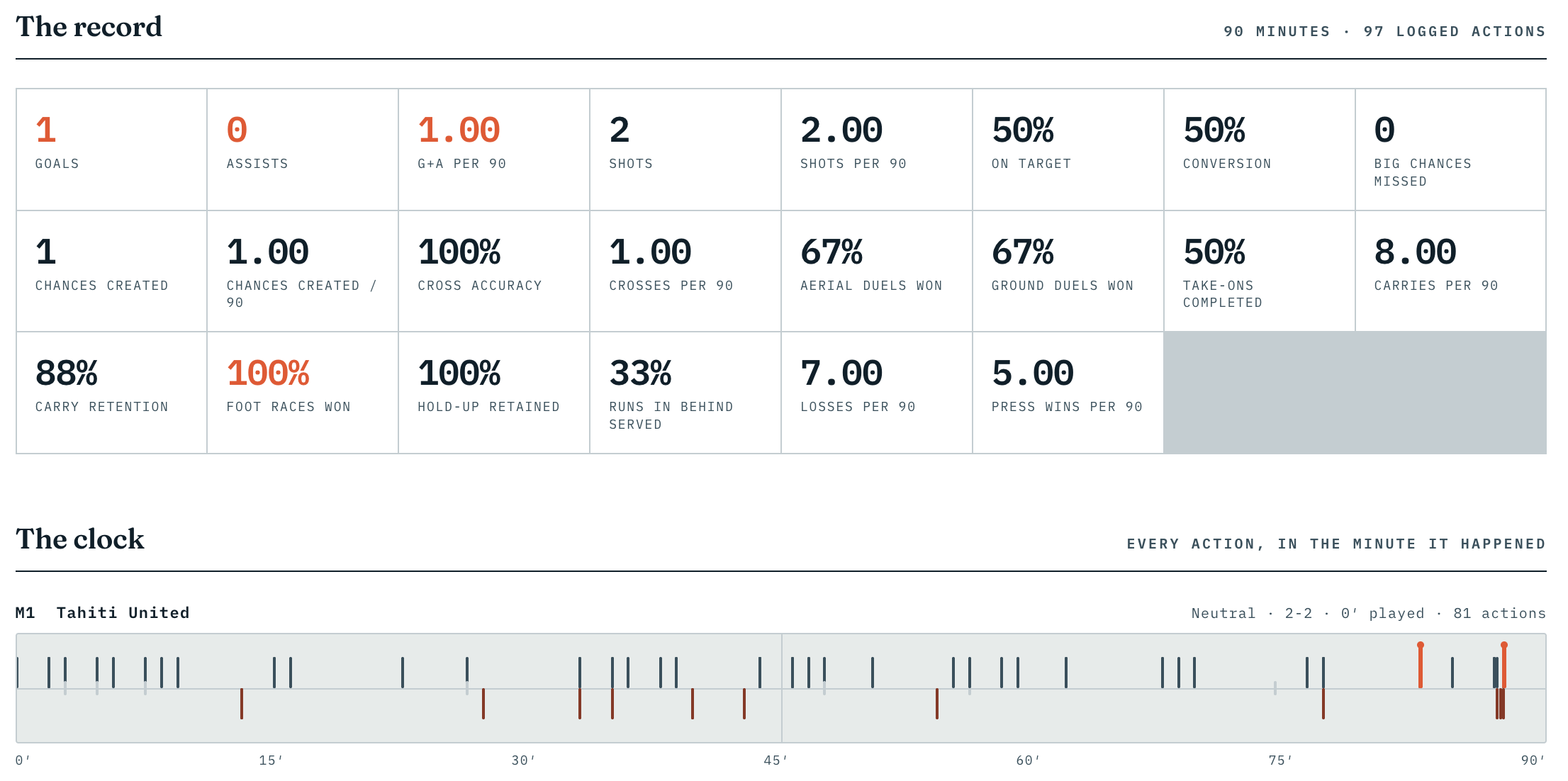 Scout Aid Pro sample report showing player summary and attribute scores